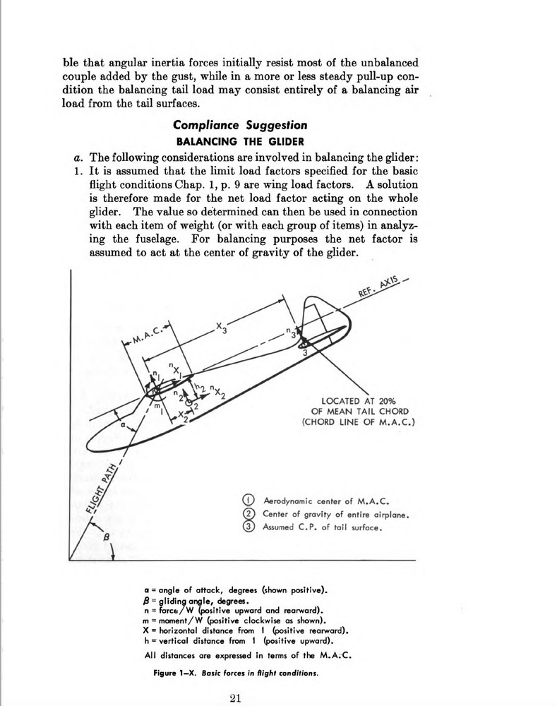 157 Page 1962 Basic Glider Criteria Handbook Manual on CD