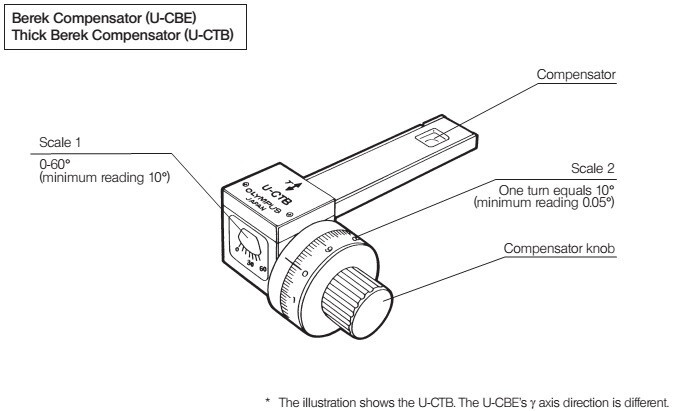 Olympus Microscope U-CBE Berek Compensator 3 Lamba Measuring Range U-P541 WOW!