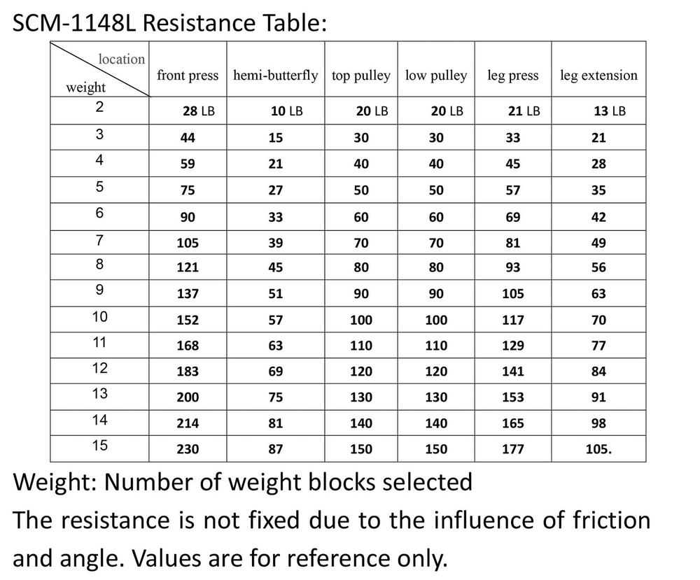Multifunctional Home Gym