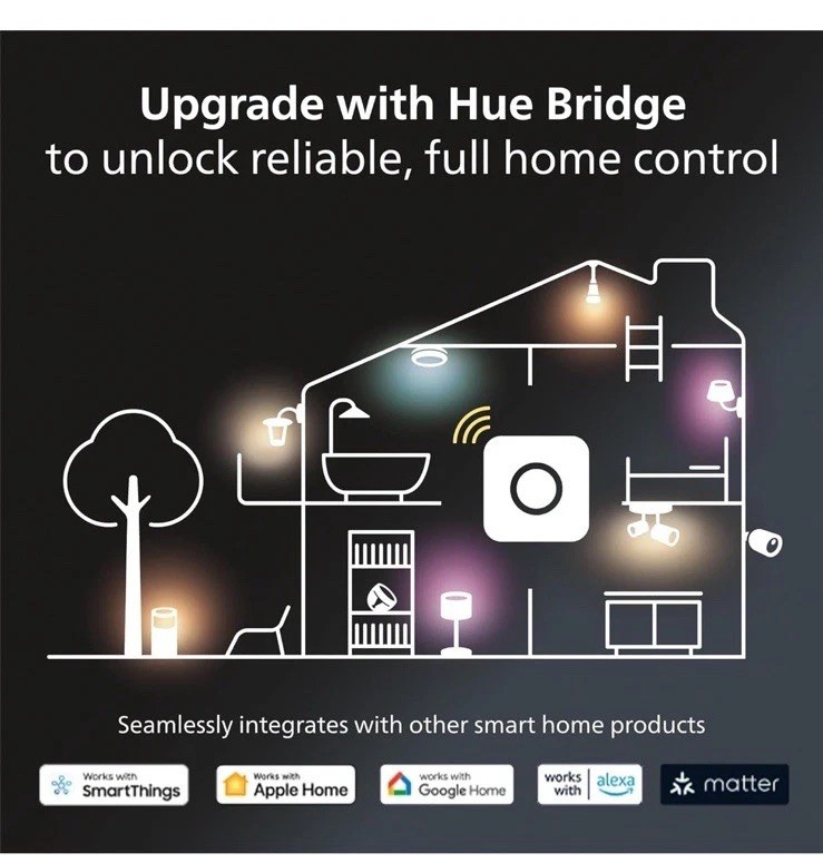 Philips Hue Indoor 6 Foot Smart LED Light Base Kit with Plug Multicolor Effect