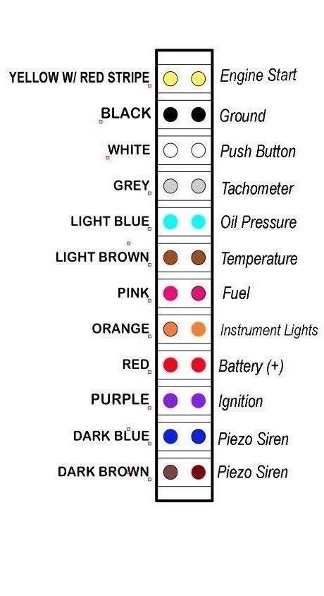 CUMMINS Marine Instrument Panel with NMEA 2000 Engine Data Converter