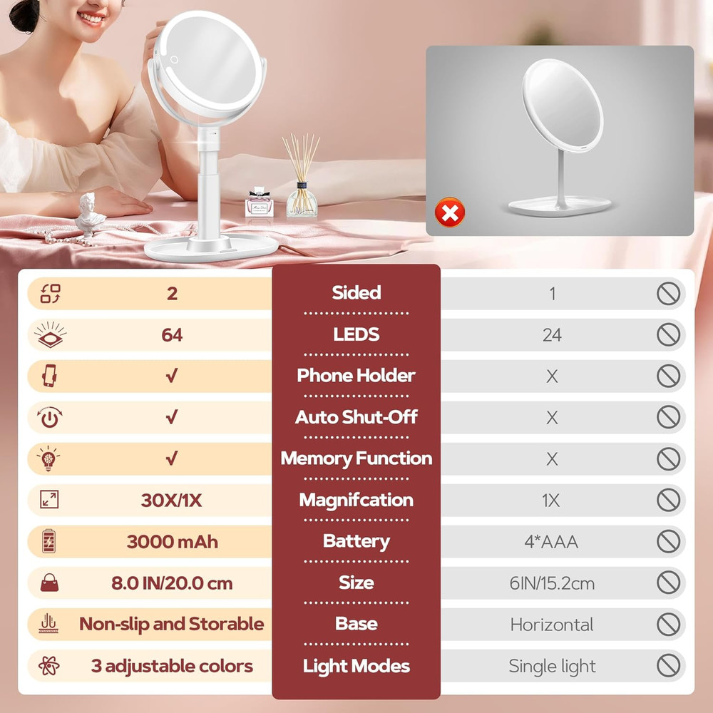 Makeup Mirror with Lights, Lighted Magnifying Mirror 30X with 3 Lighting