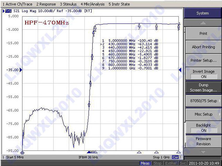 NEW High-pass filter HIGH PASS FILTER HPF-450MHz