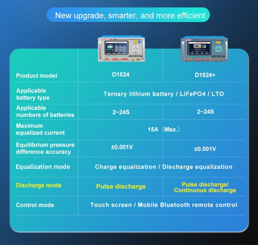 SUNKKO D1524 15A Battery Equalizer Analyzer Bluetooth Control Car Repair