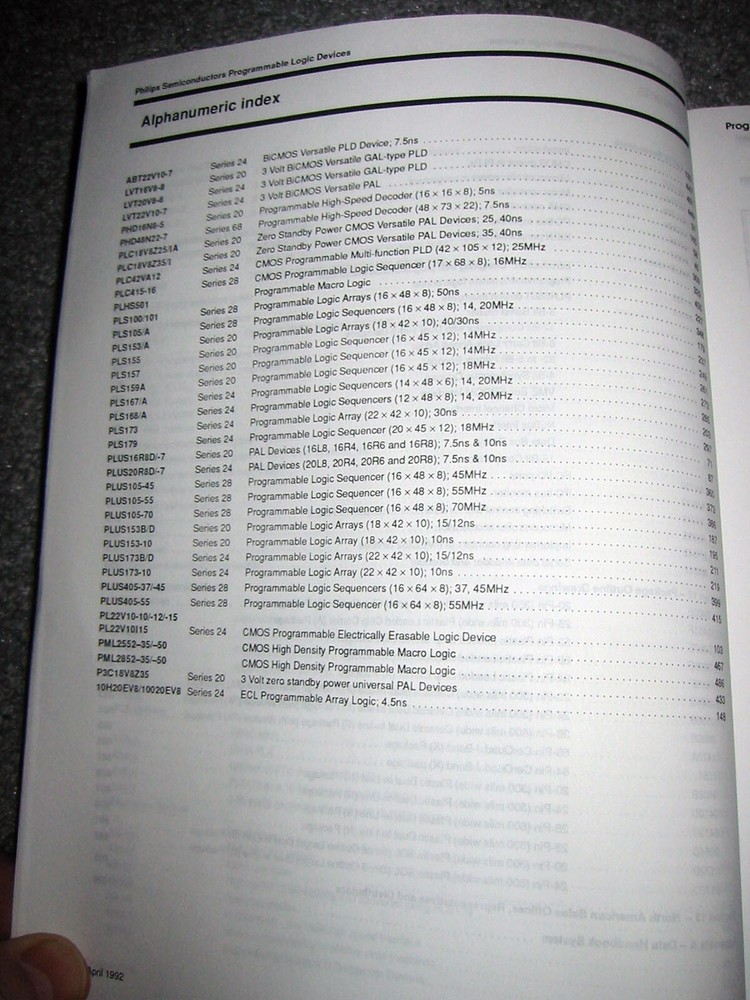 Phillips Semiconductor : PLD Data Handbook - 1994