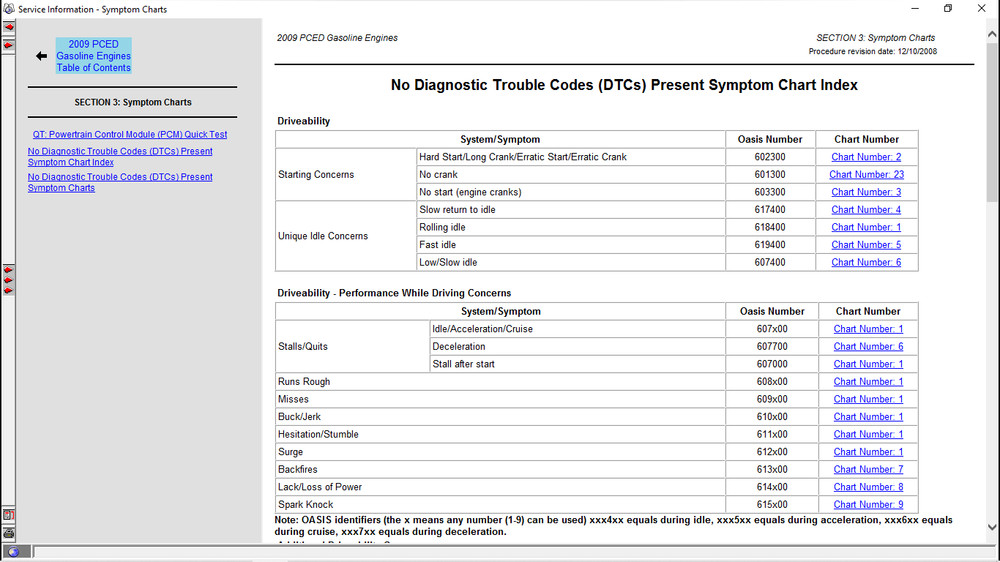 2009 2010 Ford Flex Service Repair Manual CD