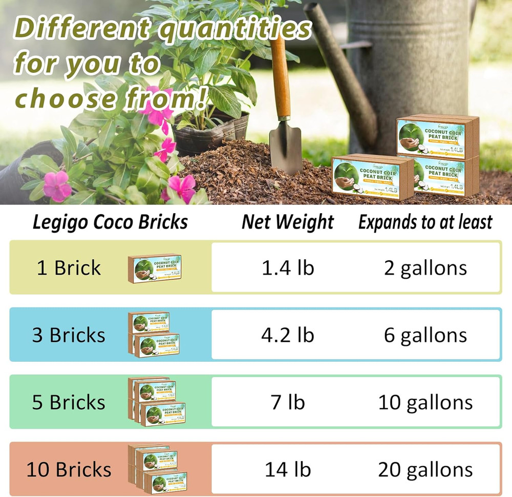 Pack of 1 Organic Coco Coir Bricks- 100% Natural Compressed Coco Peat Brick Coco