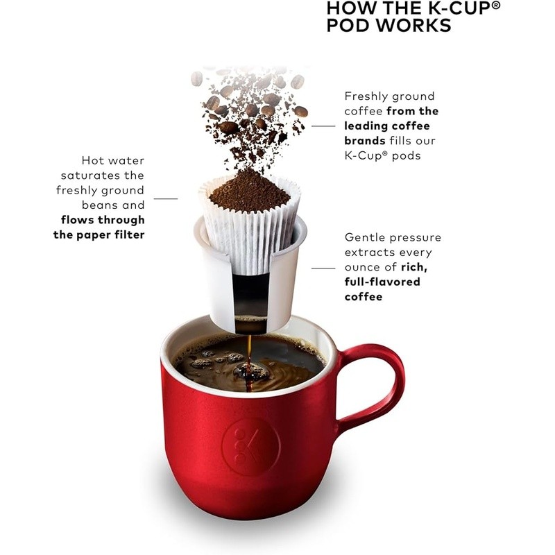 Single Serve Coffee Maker Compact K-Cup Pod Fast Brew Travel Mug Friendly New
