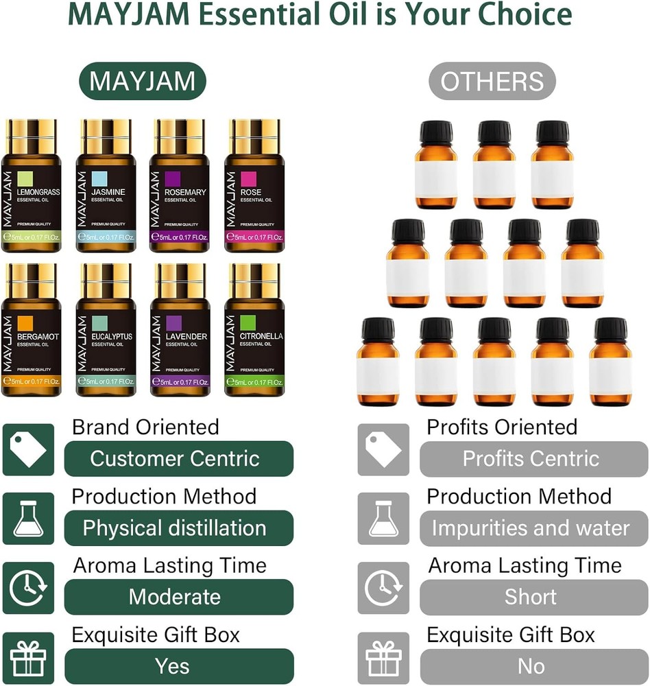 MAYJAM 35x5ML Essential Oil Gift Set, Pure Oils for Diffusers...