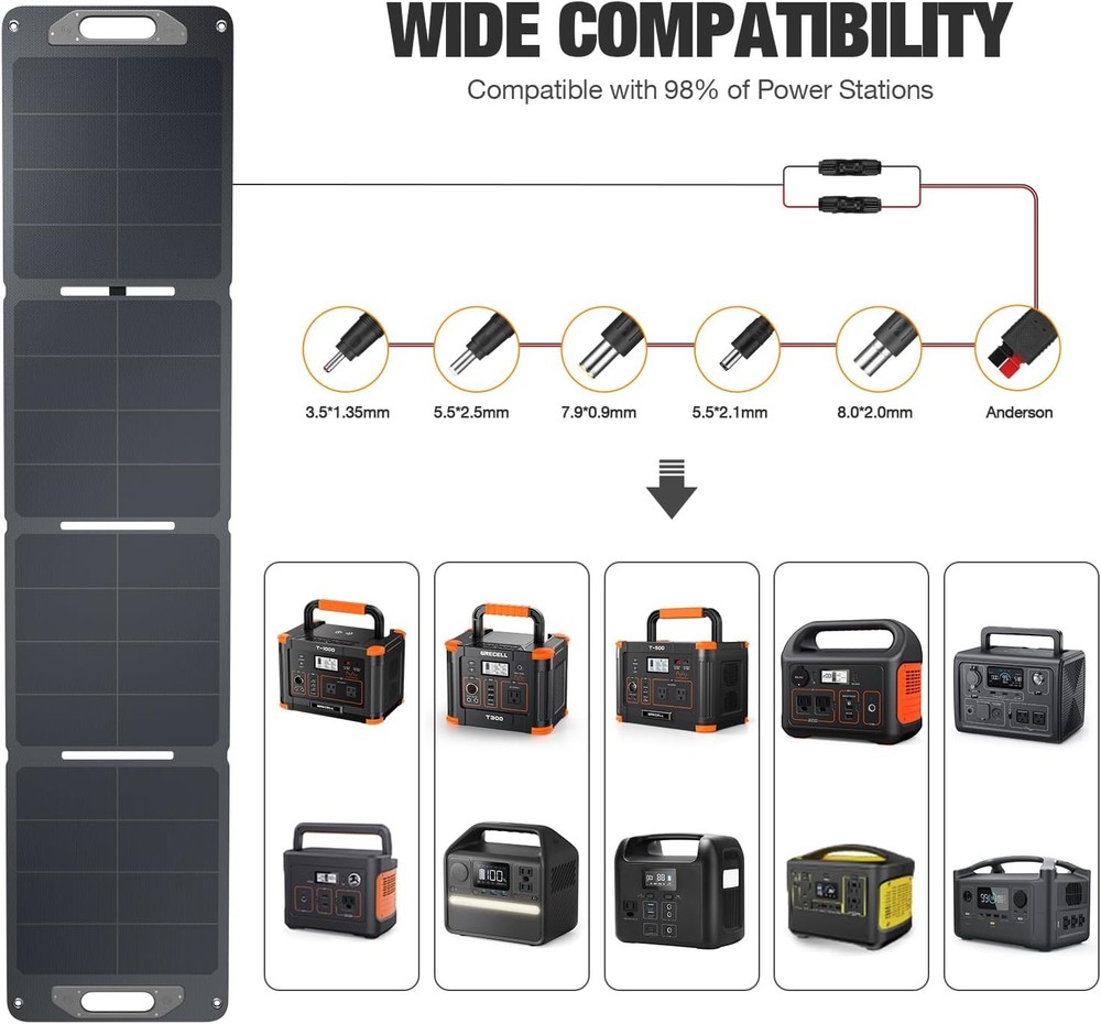 120W Foldable Solar Charger 5.7lbs IP65