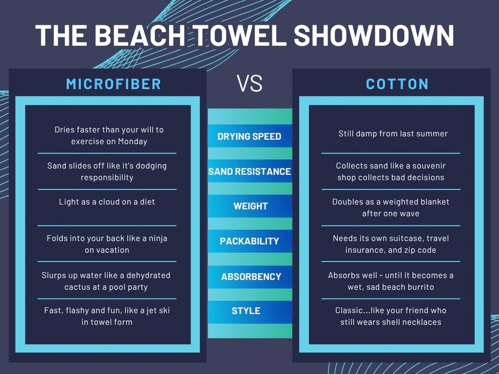 Cruise - Lightweight Beach Towel - Microfiber, Thin, Compact, Quick-Dry, Sand...