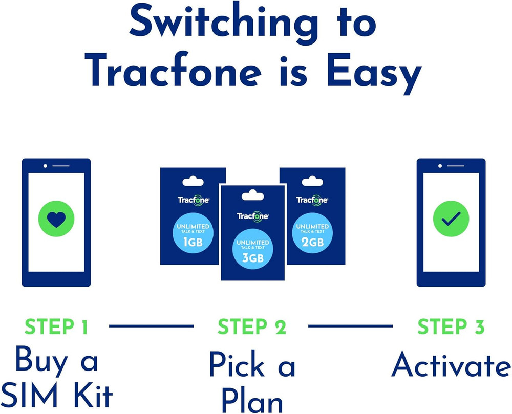 Bring Your Own Phone SIM Activation Kit (3-In-1-Sim)