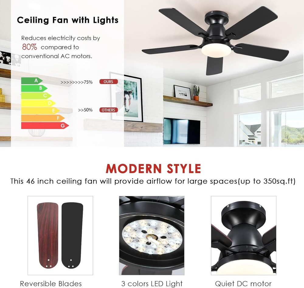 Ceiling Fans with Lights- 46"Low Profile Indoor Ceiling Fan with Light