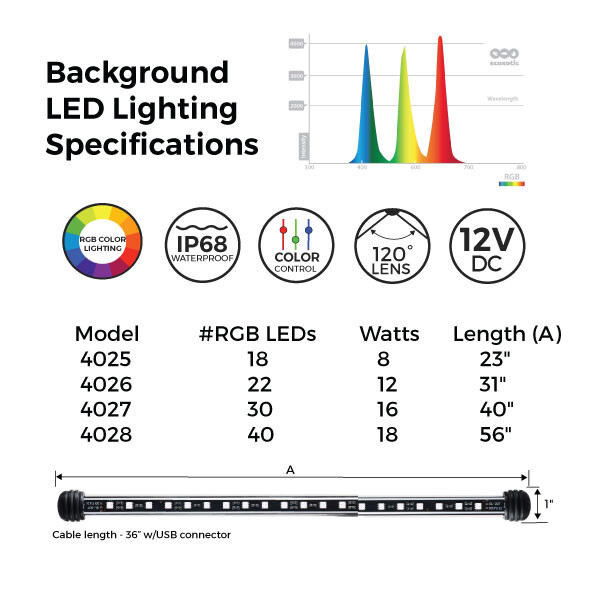 72" Serene Background LED Light Kit (3154) - Current USA