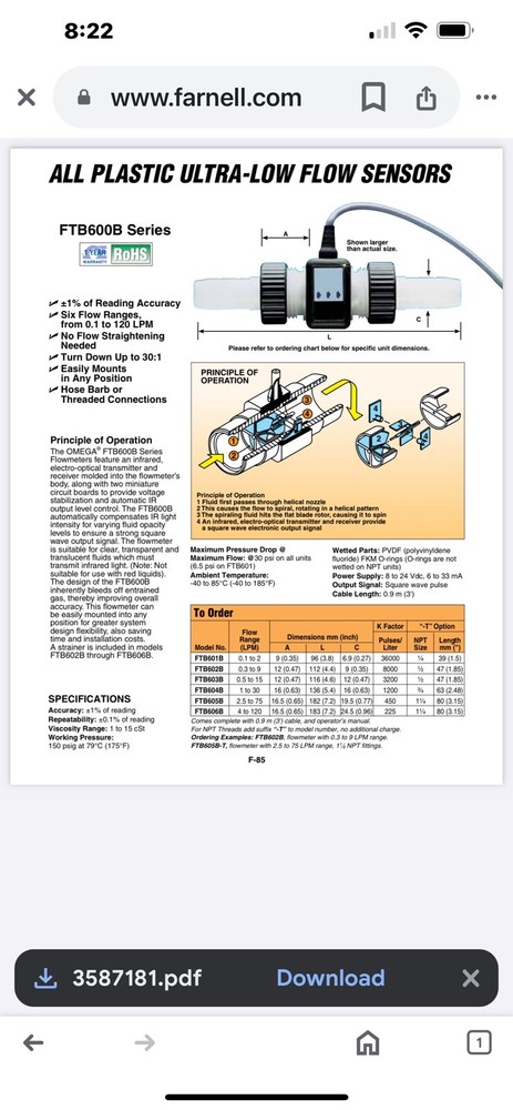 Omega FTB602 Flow Sensor-New / $800 Retail