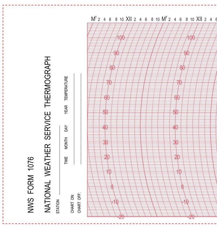 BAS46 NWS FORM 1076 THERMOGRAPH CHARTS Weekly 