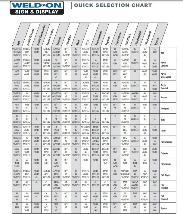 Weld-On #3 (1 Quart) New Formula DCM Free