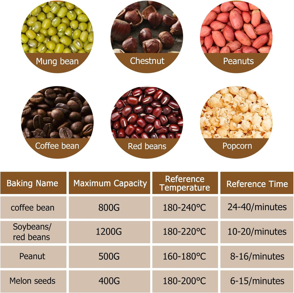 Upgraded Electric Coffee Roaster for Home - 1.1Lb, Temp & Timer Control
