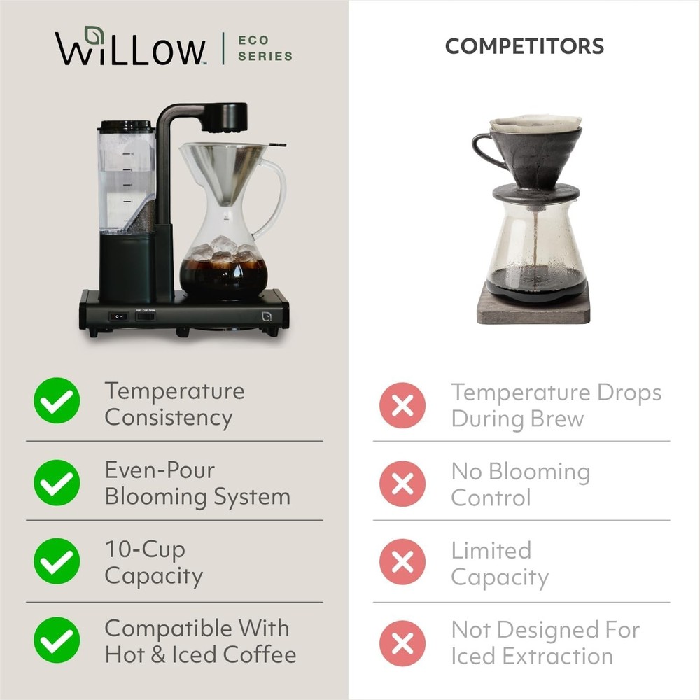 WILLOW 10 Cup Drip Coffee Maker, Automatic Pour Over Coffee Maker