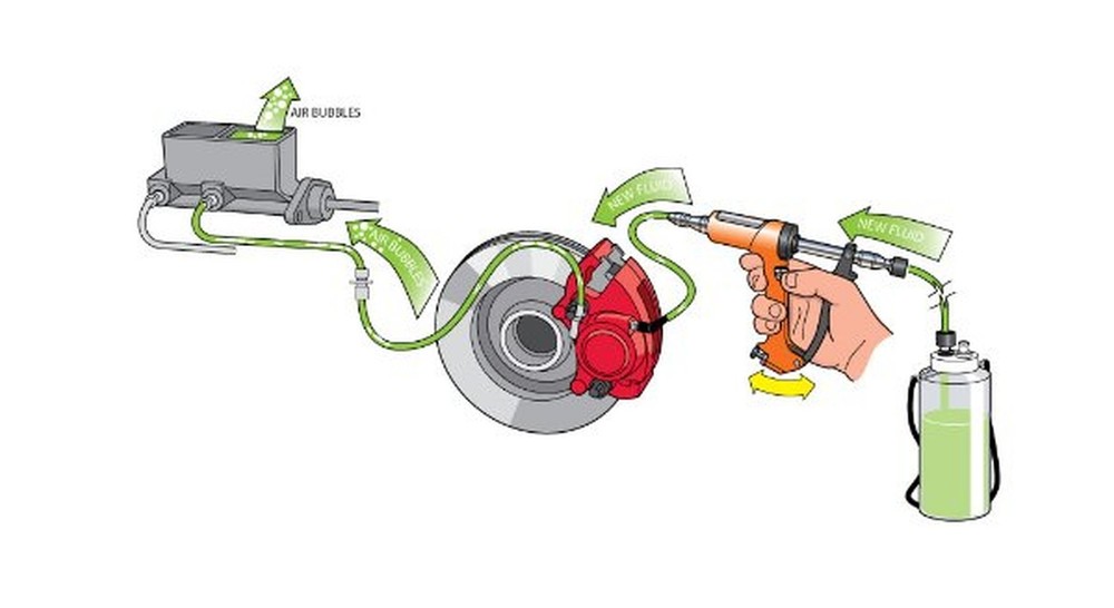 Phoenix Systems (2002HD-B) Heavy Duty Reverse Brake & Clutch Bleeder, One Per...