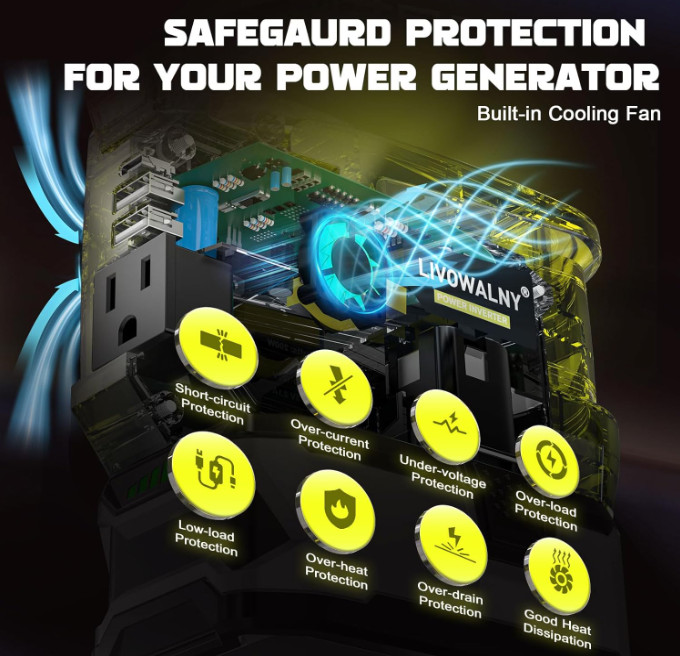 2 Pack Ryobi 18V Battery Inverter 200W Portable Power Adapter USB & AC