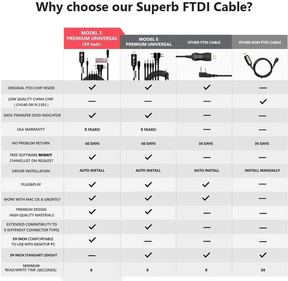 Durable 6 in 1 FTDI Programming Cable for Ham Radios – Plug and Play Feature