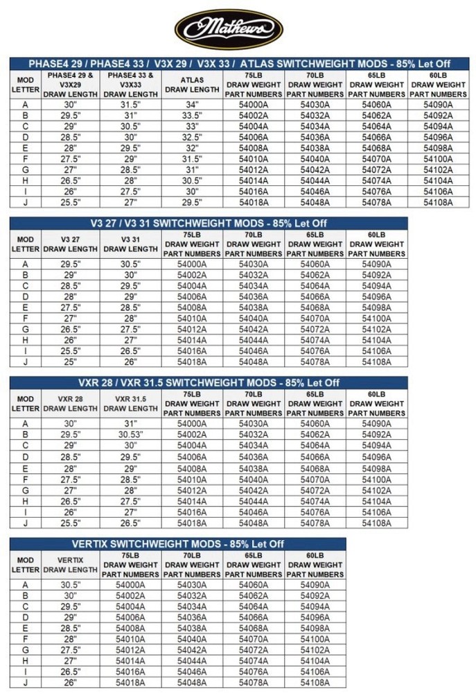 Mathews Archery Bow Switch Weight SW Mods - I - 65lbs - 85% Modules Module Set