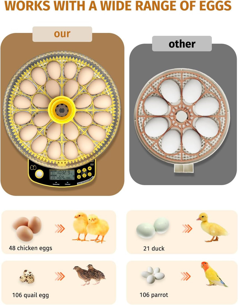 Egg Incubators for Hatching Eggs, Double-Layer 48 Egg Incubator with Temperature