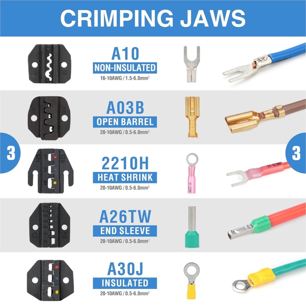 iCrimp Wire Crimping Tool Kit with Wire Stripper and Ratcheting Wire Crimper ...