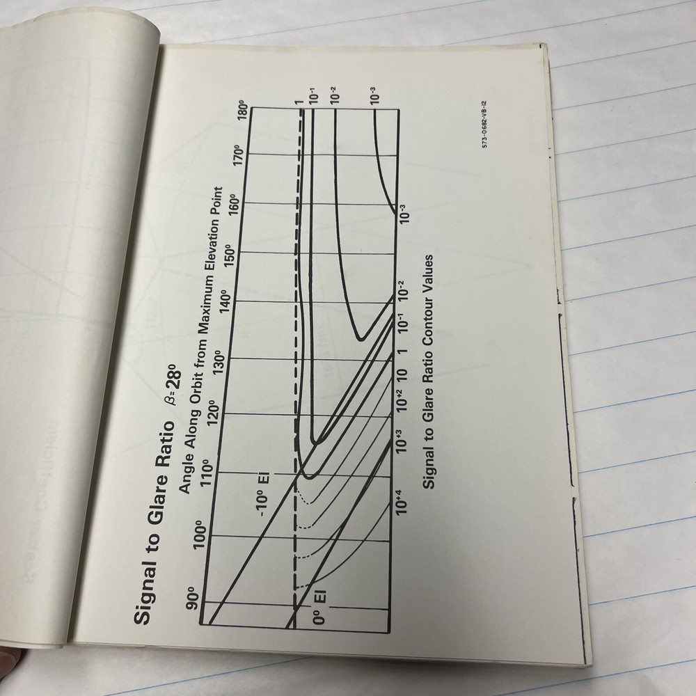 miltary archive spacecraft/OLS electrical interface August 1973 - Unclassified