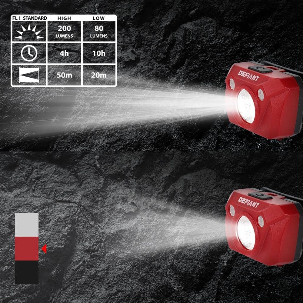 Defiant 200 Lumens Headlight (3-Pack)