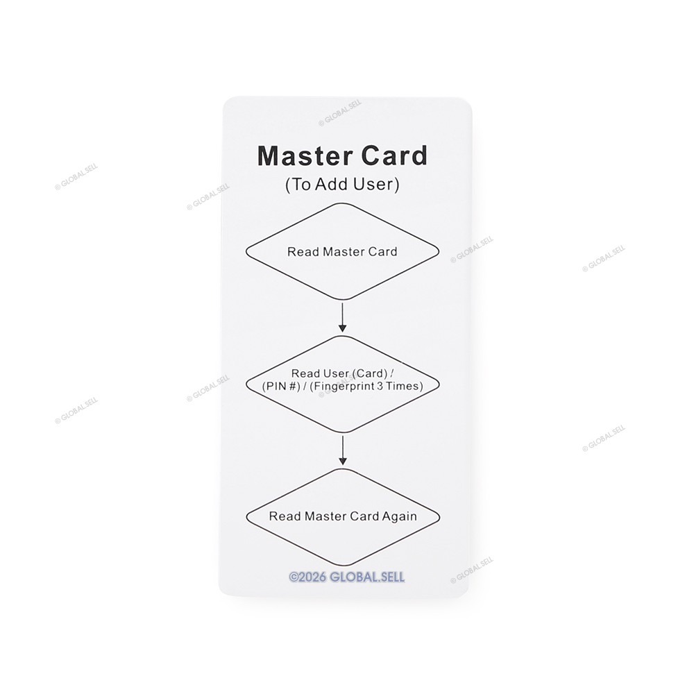 HOMSECUR Access Control Reader With 10pcs KeyFobs App Manage Unlocking Records