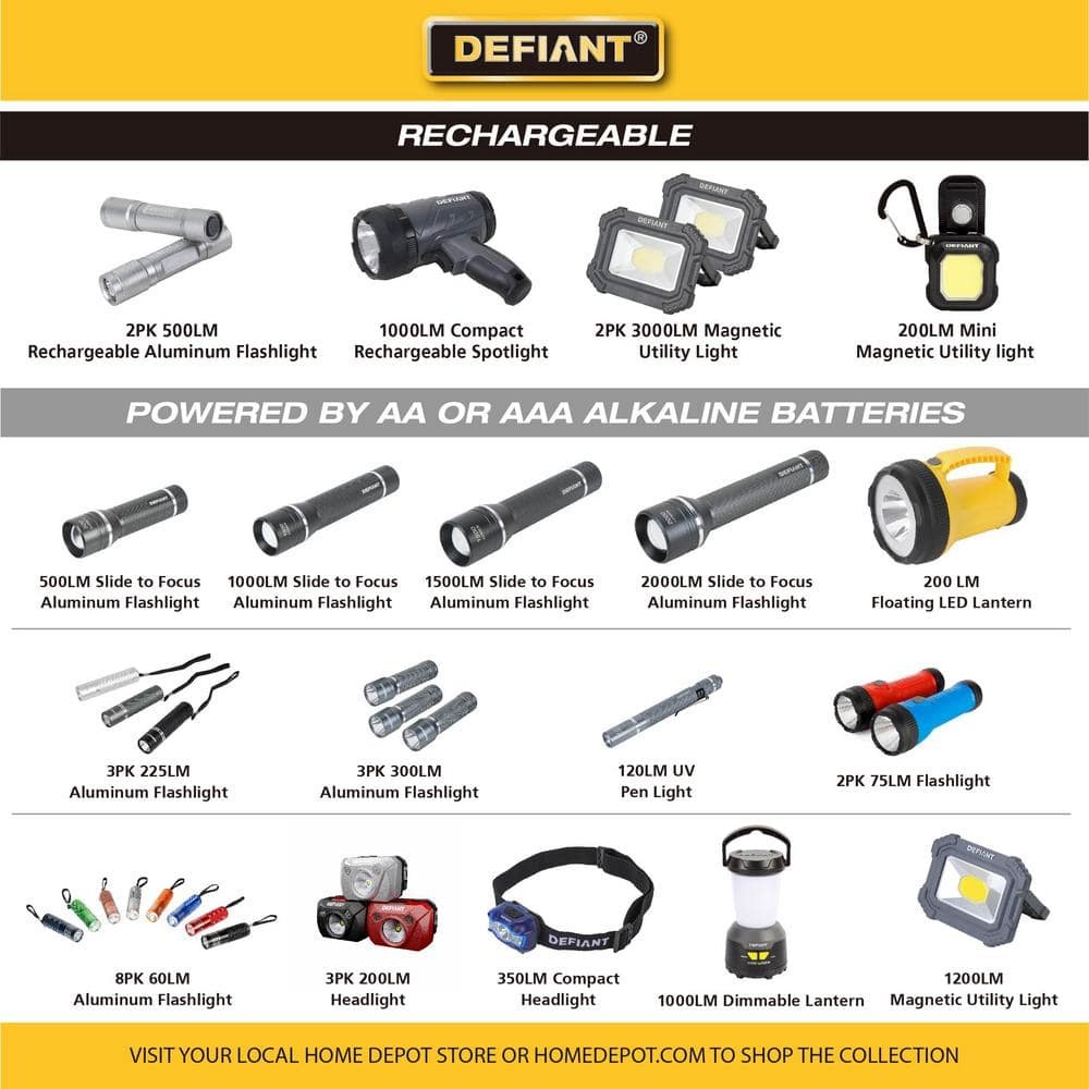 Defiant 200 Lumens Headlight (3-Pack)