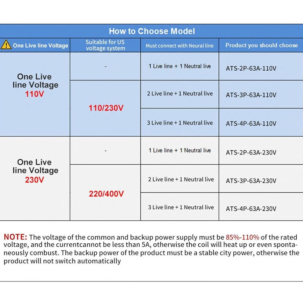 Automatic Transfer Switch Three Phase ATS 100A 220V Power Transfer Switch Din...