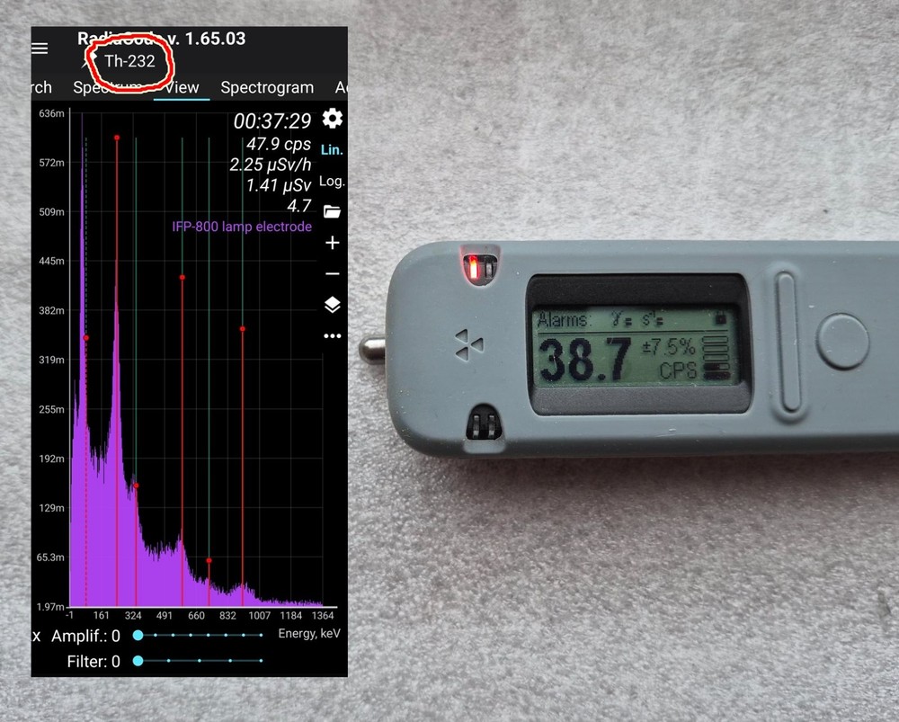 Check sources for Geiger counters, radiometers, and dosimeters
