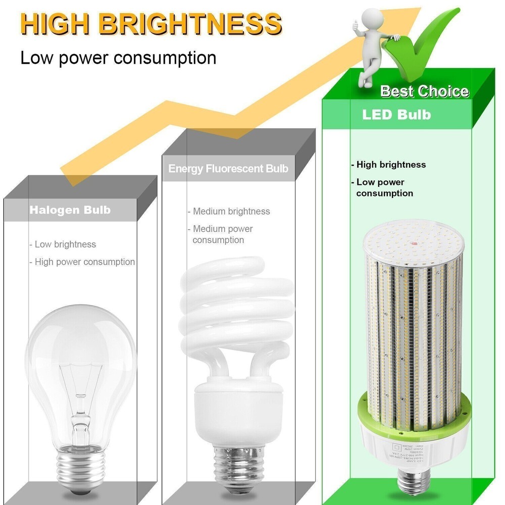 12Pack 250W LED Corn Light Bulb 5000K E39 Base, Warehouse Workshop High Bay Lamp