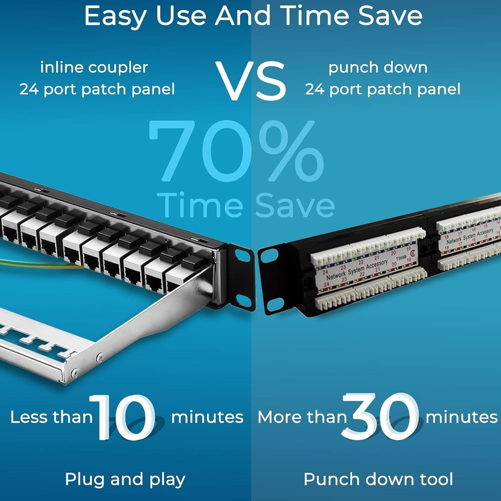 Rapink Patch Panel 24 Port Cat6A with Inline Keystone 10G Support, Coupler Patch