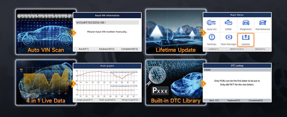 FOXWELL Car OBD2 Diagnostic Scanner ABS SRS Engine AT System Code Reader OIL EPB