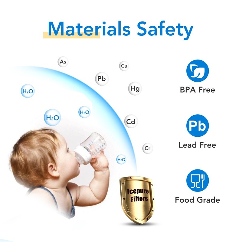 Fit For Samsung DA97-17376B DA97-08006C HAF-QIN Water Filter 3 Pack Icepure