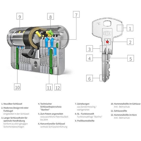 NEW !!!!DOM Sirius High Security Padlock