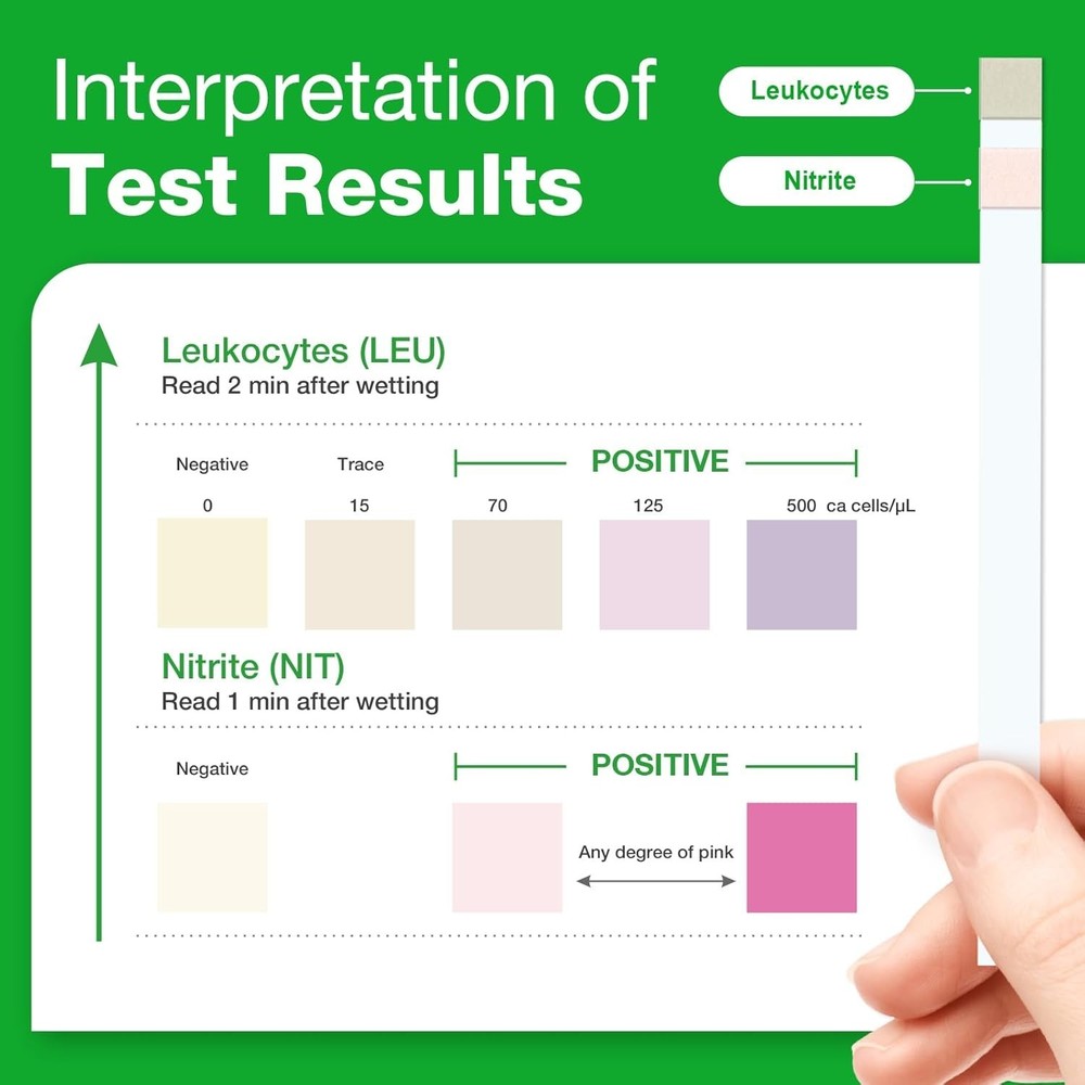 Quick 2-Minute UTI Strips - Accurate and Affordable Urinary Testing