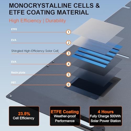 200 Watt Portable Solar Panel for Power Station, Foldable Solar Panel Solar