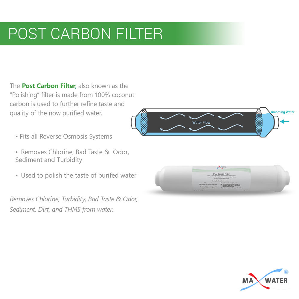 Max Water Reverse Osmosis Remineralization Mineral RO PH Filter Replacement Pack