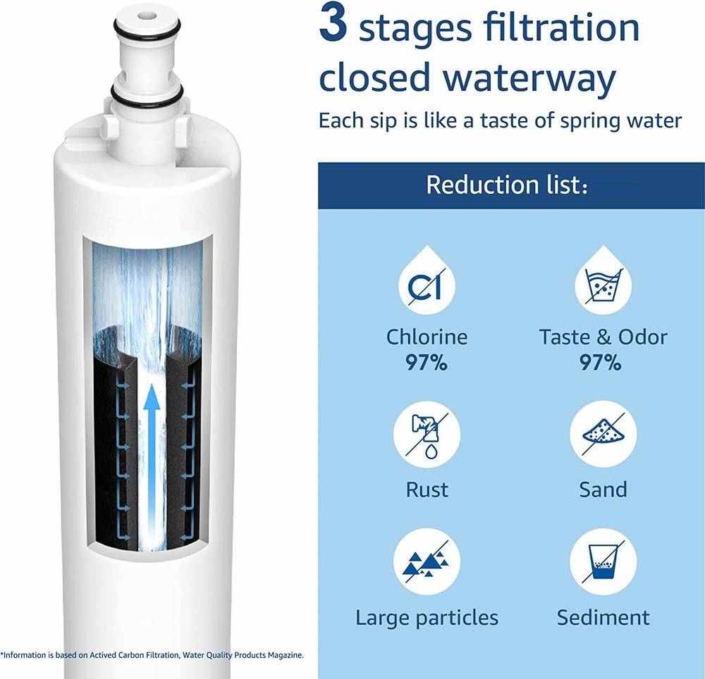 Fits for 4396508 4396510 Replacement Refrigerator Water Filter By Waterdrop