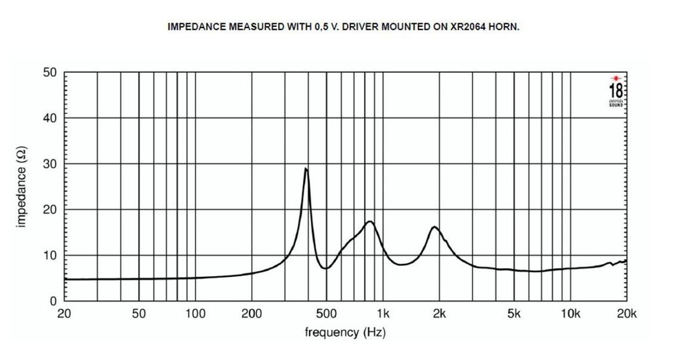 18 Sound ND32ST 2" Exit Neodymium High Frequency Compression Driver 240W 8-Ohm.