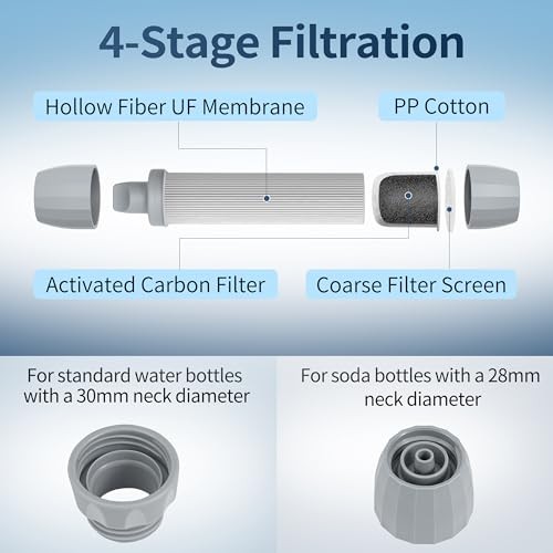 Water Filter Straw, Portable Personal Water Filtration System, Blue 4 Pack