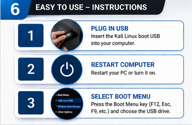 Kali Linux Bootable USB 64bit Live Installer Latest Version UEFI Legacy PC FAST