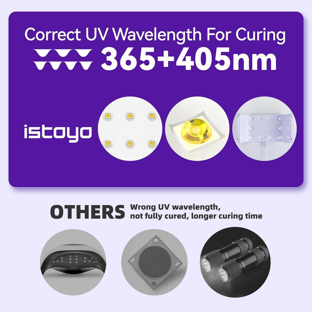 Two-Sided UV Resin Light, UV Light with Digital Display and Longer Time Setting(