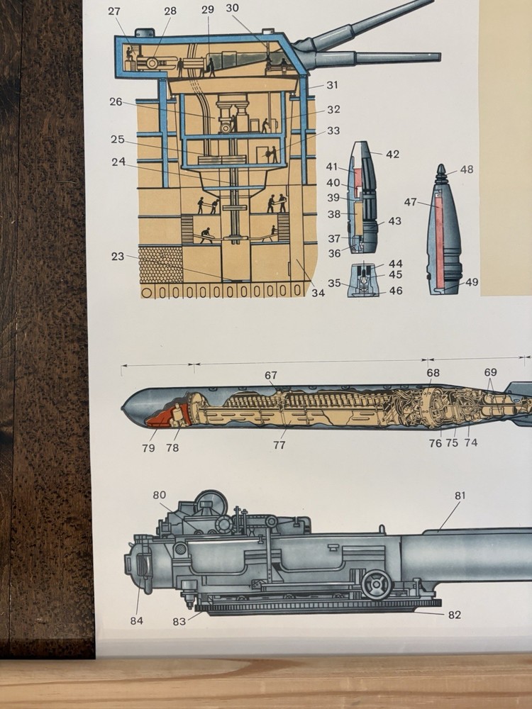 Soviet-era Educational Poster 1980s Ship Weapons (КОРАБЕЛЬНОЕ ОРУЖИЕ) Cold War