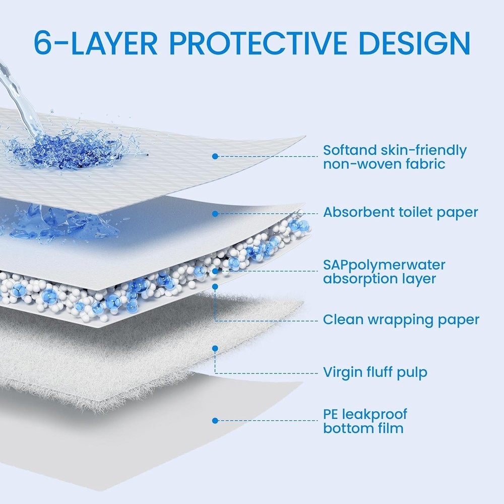 28"x34" Dog Pee Pads Extra Large, Super Absorbent Leakproof Quick Drying Pee ...